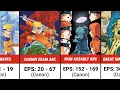 Naruto Complete Anime Guide All Arcs Fillers