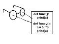 List all funcs in ANY Python 3 x Module