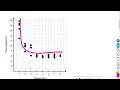 Positive negative linear associations from scatterplots Khan Academy
