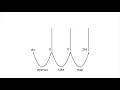 EP 7 3 - Angular Reactive Programming with RxJS Observables RxJS