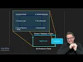 The Agent Loop