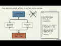 Debug Your Life with a Quality Engineering Mindset