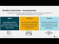 OpenShift 4 Full Serverless Workflow Knative Eventing Serving and Building