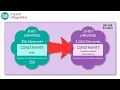 SerDes part 3 All about line coding