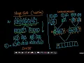 How it works Intuition Merge Sort Data Structure Algorithm Appliedcourse