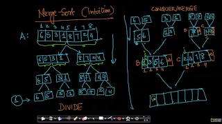 How it works Intuition Merge Sort Data Structure Algorithm Appliedcourse