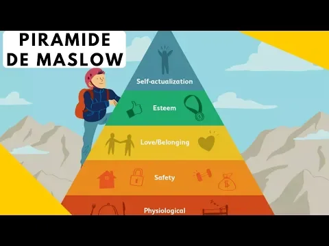 Download MP3 Que es la Piramide de Maslow - Jerarquía de Necesidades Humanas