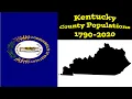 Kentucky County Populations 1790-2020