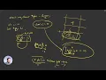 S4L2 Pointer to a struct and Understanding C - Pointers