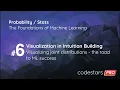 Visualising Joint Distribution - The Foundations of Machine Learning