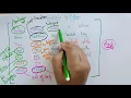 lec 8 keywords introduction Python By BhanuPriya
