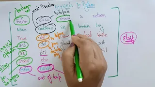 lec 8 keywords introduction Python By BhanuPriya