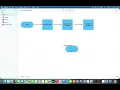 How To Create a Flowchart For Free on a Mac with Freeform