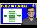 Phases of Compiler in Hindi System Programming and Compiler Construction