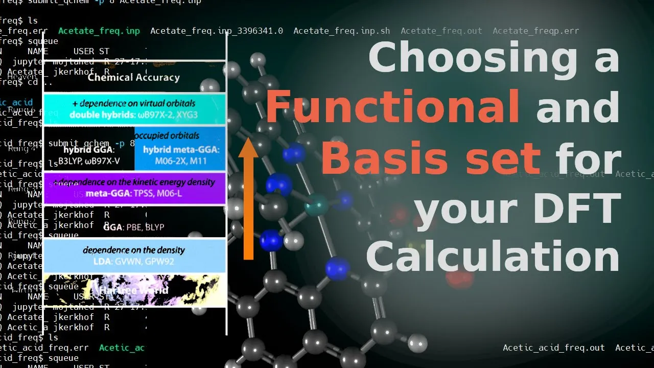 How to choose a functional and basis set for your DFT calculation