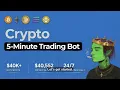 How I built Polymarket 5-min Trading Bot using Nautileus Trader and XGBoost ML model