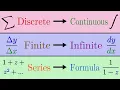 When CAN T Math Be Generalized The Limits of Analytic Continuation