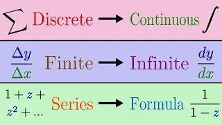 When CAN T Math Be Generalized The Limits of Analytic Continuation