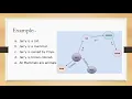 Artificial Intelligence Semantic Network