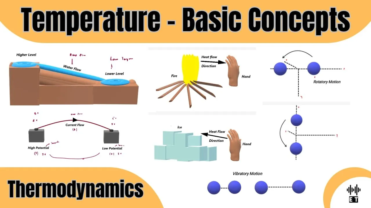 Temperature | Basic Concepts | Thermodynamics