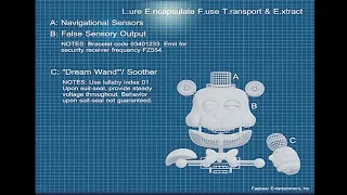 FNAF 6 Insanity Ending