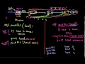 148 PrintLinkedListReverseRecursive