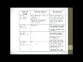 Python Unit 2 Part 6 of 7 Python Type conversion CBSE Class 9