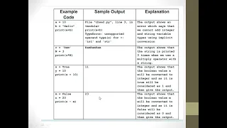 Python Unit 2 Part 6 of 7 Python Type conversion CBSE Class 9