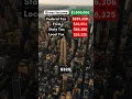 Living on 1 000 000 After Taxes in New York City