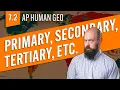 Economic SECTORS Explained AP Human Geo Review Unit 7 Topic 2