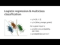 Intuitions on linear models
