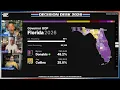 Florida Primary Livestream