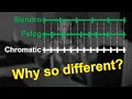Download Lagu Tuning of Gamelan and Sensory Dissonance
