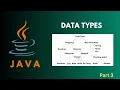 Java for Beginners - Primitive Data Types in Java int float char boolean Explained