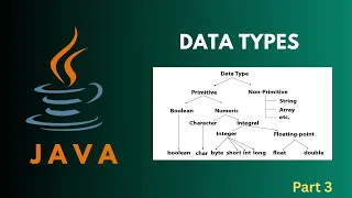 Java for Beginners - Primitive Data Types in Java int float char boolean Explained