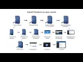 How to Install Cloudron on Your Server Full Cloudron Setup Guide 2025