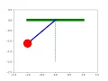 Animation of pendulum using python