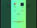 Rendering content in browsers explained