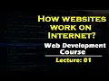 How Dynamic Websites Work Difference Between Static and Dynamic Website static vs dynamic web