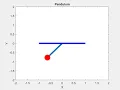 Simulating the Pendulum by solving second order ODE in MATLAB