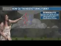 First Alert Weather Now - Weather Whys for Tuesday December 17