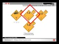 Classification of Dangerous Good Section 7