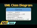 UML Class Diagram