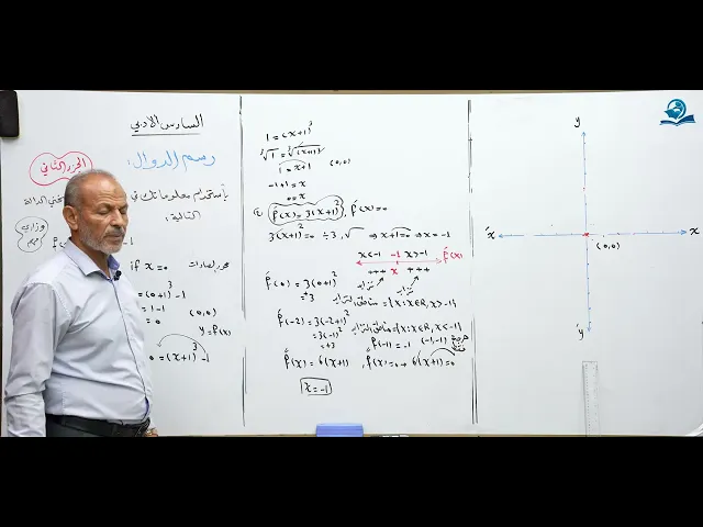 رياضيات السادس الادبي - الفصل الثالث - رسم الدوال ج2