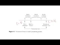 Operating System-batch processing and multiprogramming