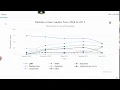Accessible interactive chart Dragon voice input Highcharts Part 1