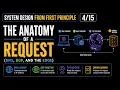 System Design The Anatomy of a Request DNS BGP and the Edge