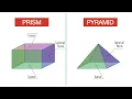 Three-Dimensional Figures Grade 5