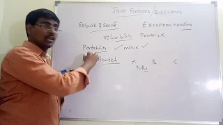 JAVA FEATURES BUZZWORDS INTRODUCTION JAVA PROGRAMMING
