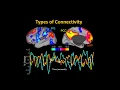 UMass Amherst CONN Workshop Part 1 Functional Connectivity